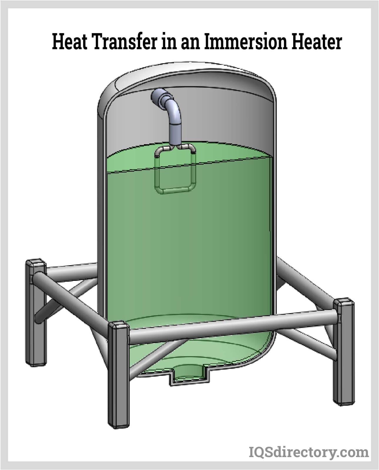 Heat Transfer in an Immersion Heater