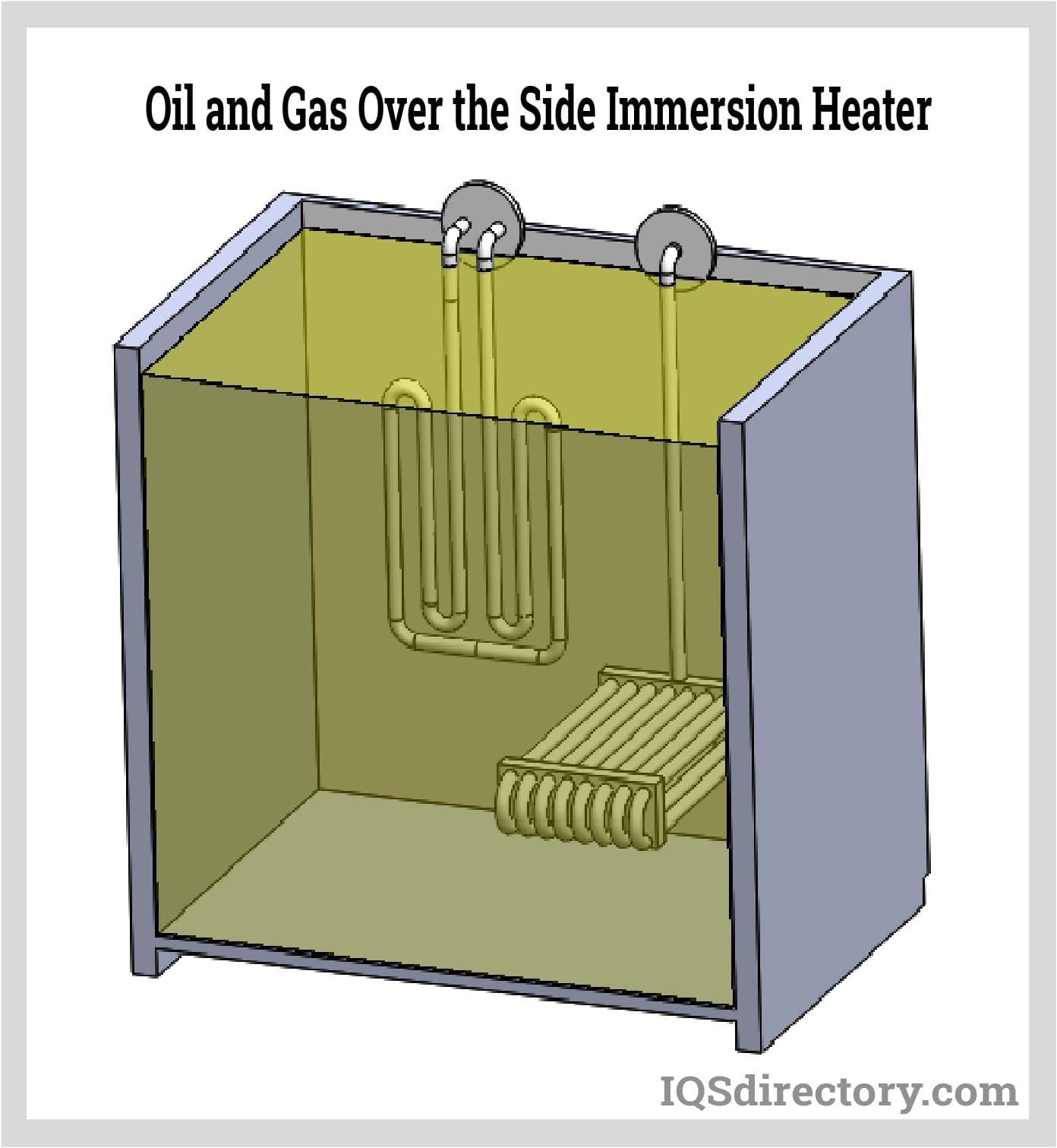 Oil and Gas Over the Side Immersion Heater