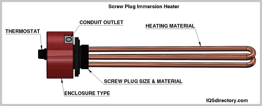 Screw Plug Immersion Heater