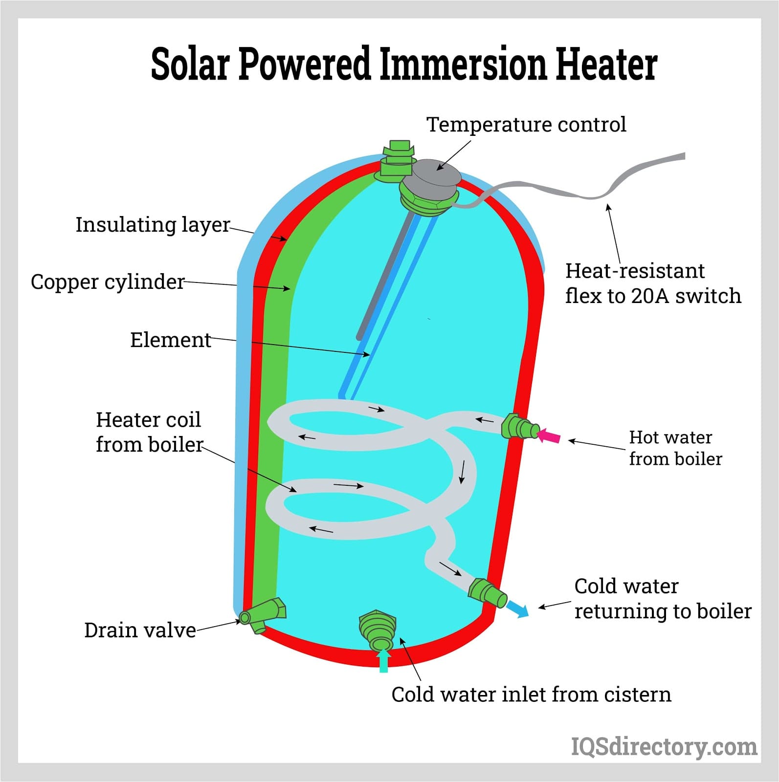 The 3 Types of Energy Efficiency Losses in Water Heating - Energy