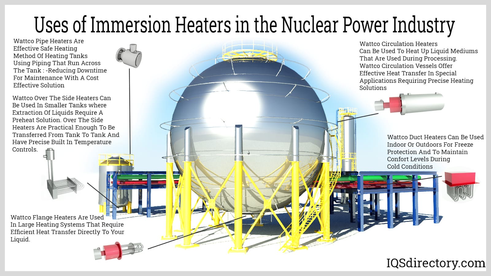 Uses of Immersion Heaters in the Nuclear Power Industry