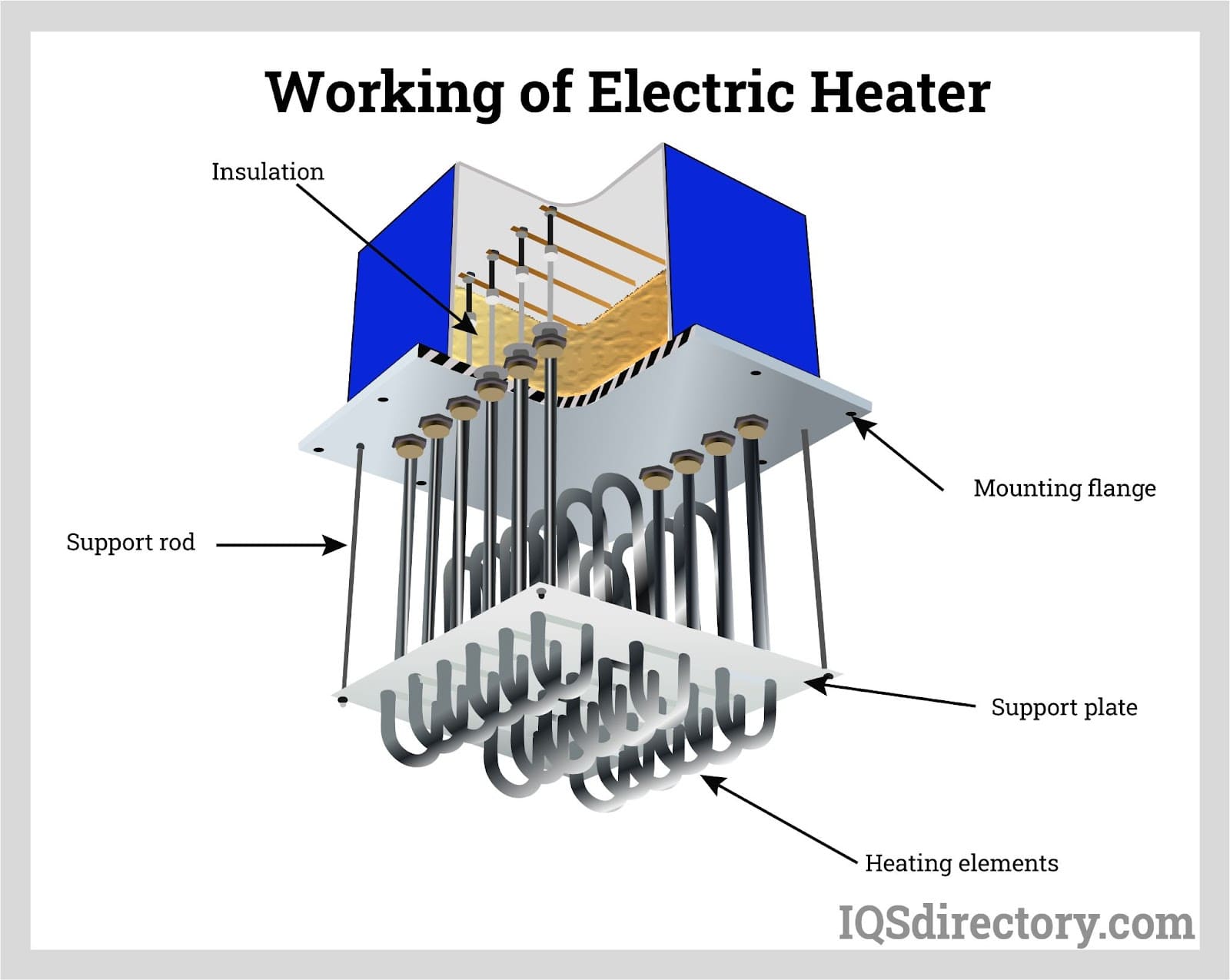 Working of Electric Heater