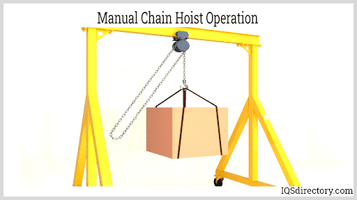 Manual Chain Hoist Operation
