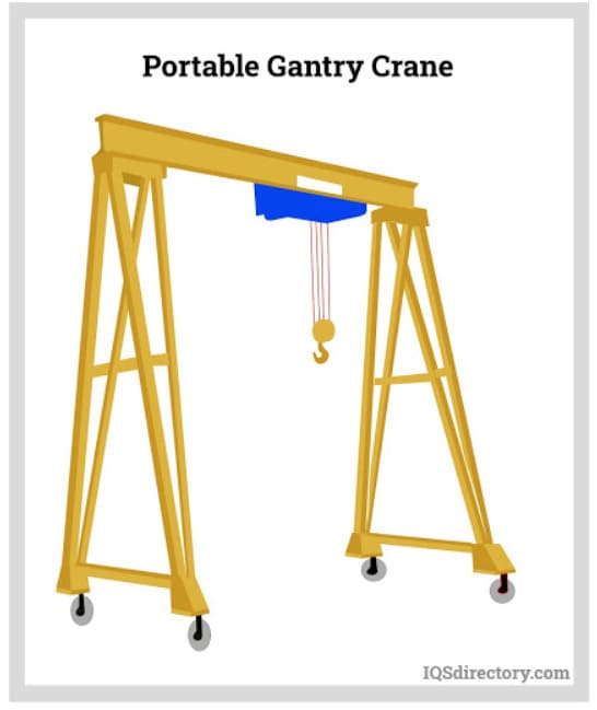 Portable Gantry Cane
