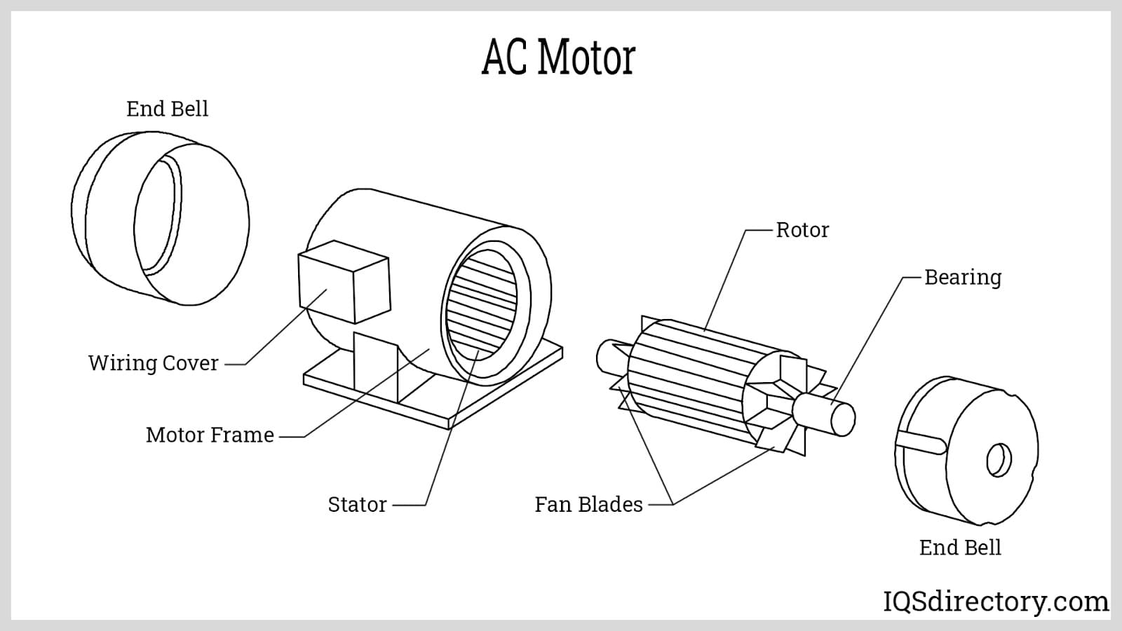 What is an electric motor?