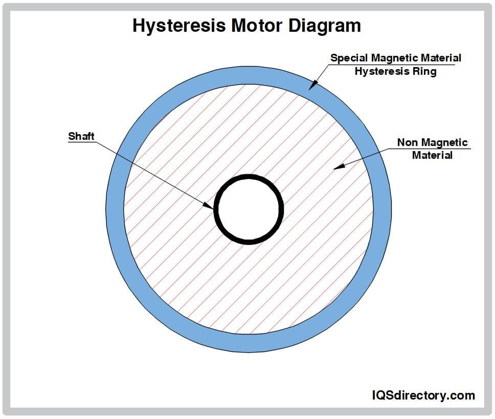 Hysteresis Motor Diagram