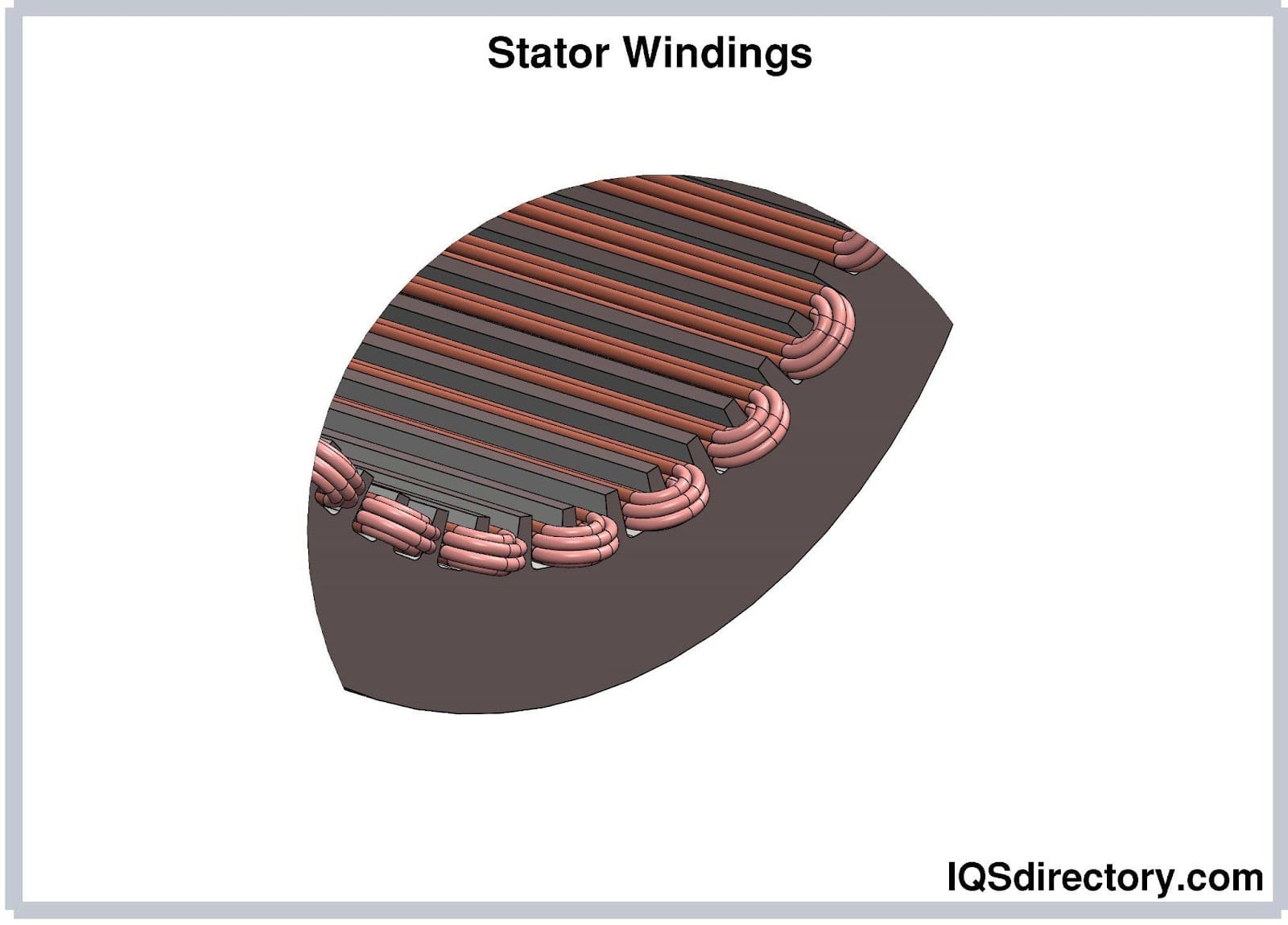Stator Windings