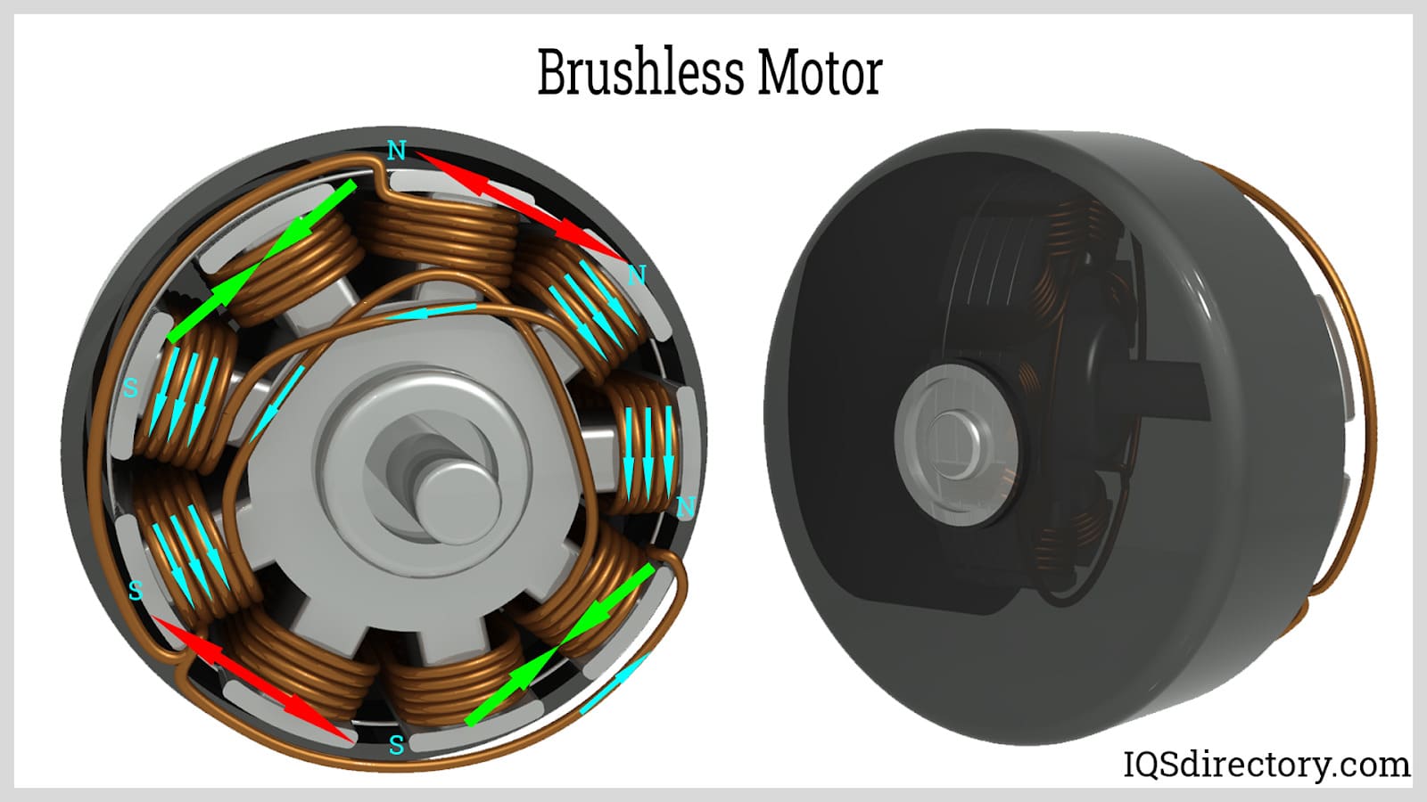 https://www.iqsdirectory.com/articles/electric-motor/brushless-motor.jpg