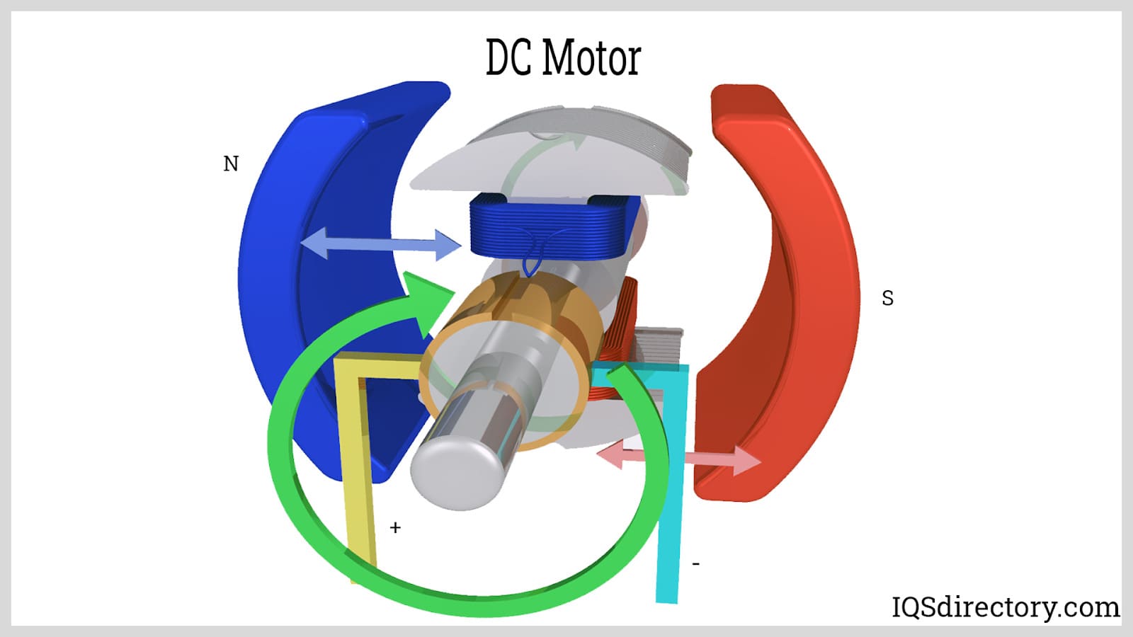 Technical Manual Series: Brushed DC Motor Structure and Principles