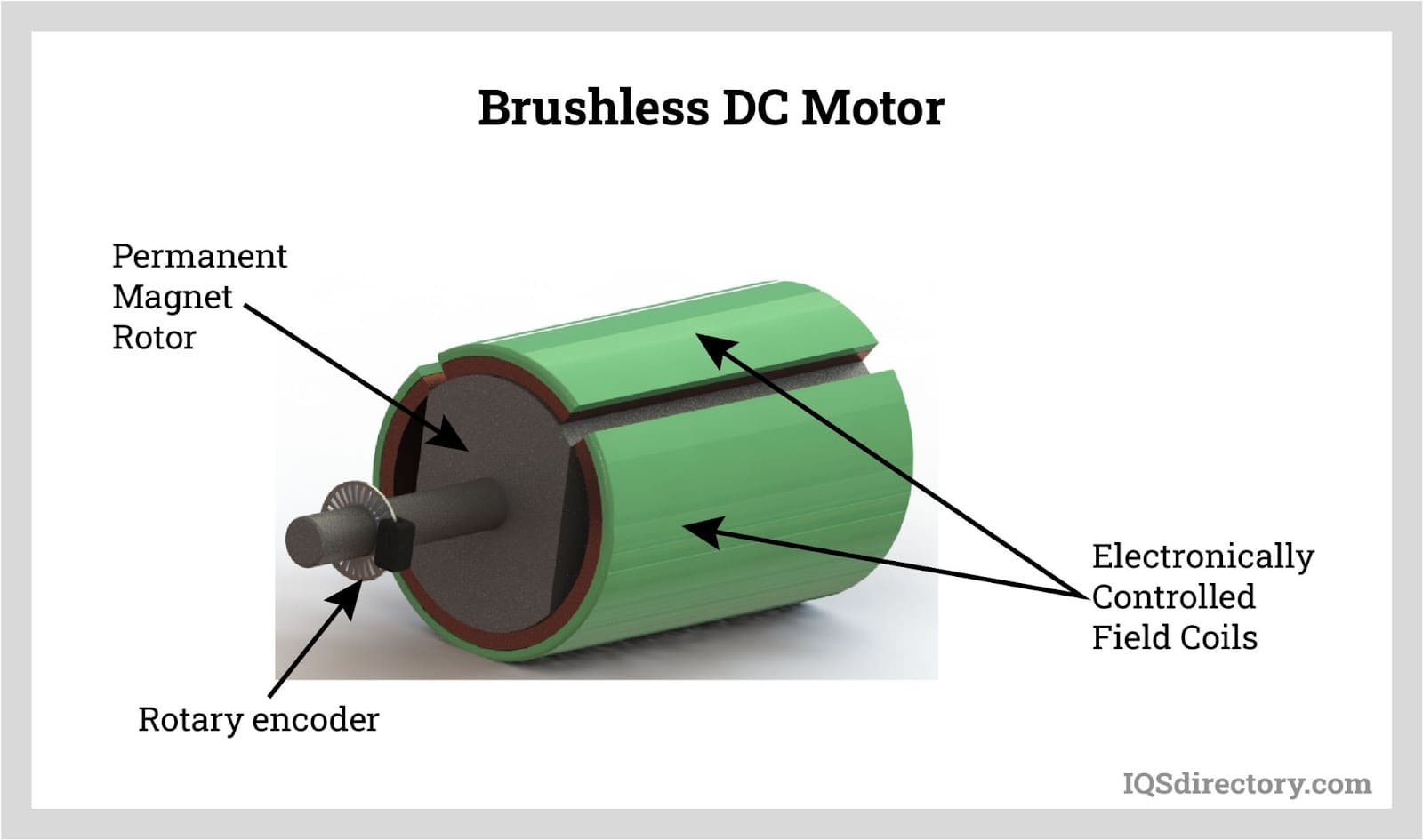 Tordenvejr bekvemmelighed ned DC Motor: What Is It? How Does It Work? Types, Uses