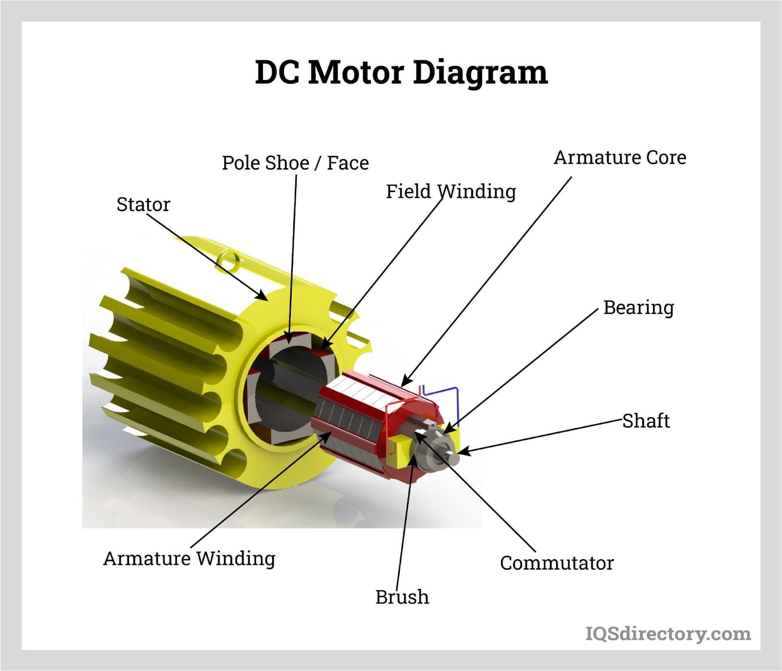 DC Motor Types, Function, Advantages and Disadvantages