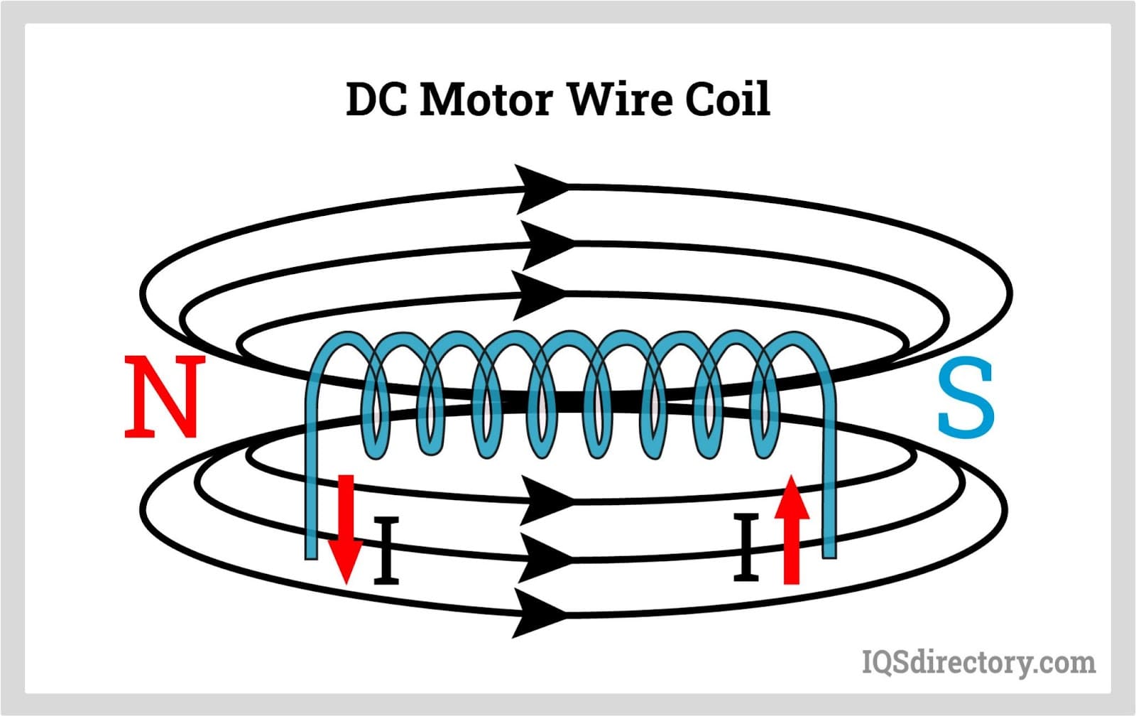 DC Motor What Is It? How Does It Work? Types, Uses