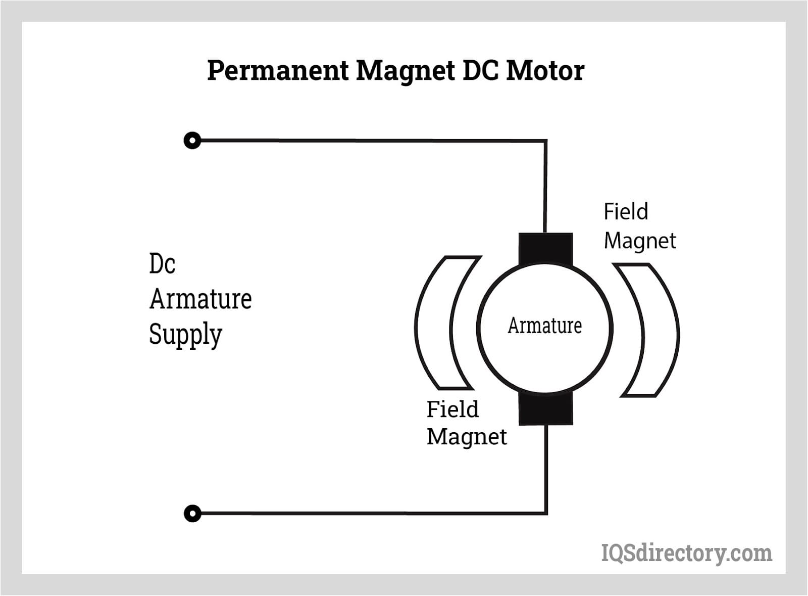 Tordenvejr bekvemmelighed ned DC Motor: What Is It? How Does It Work? Types, Uses
