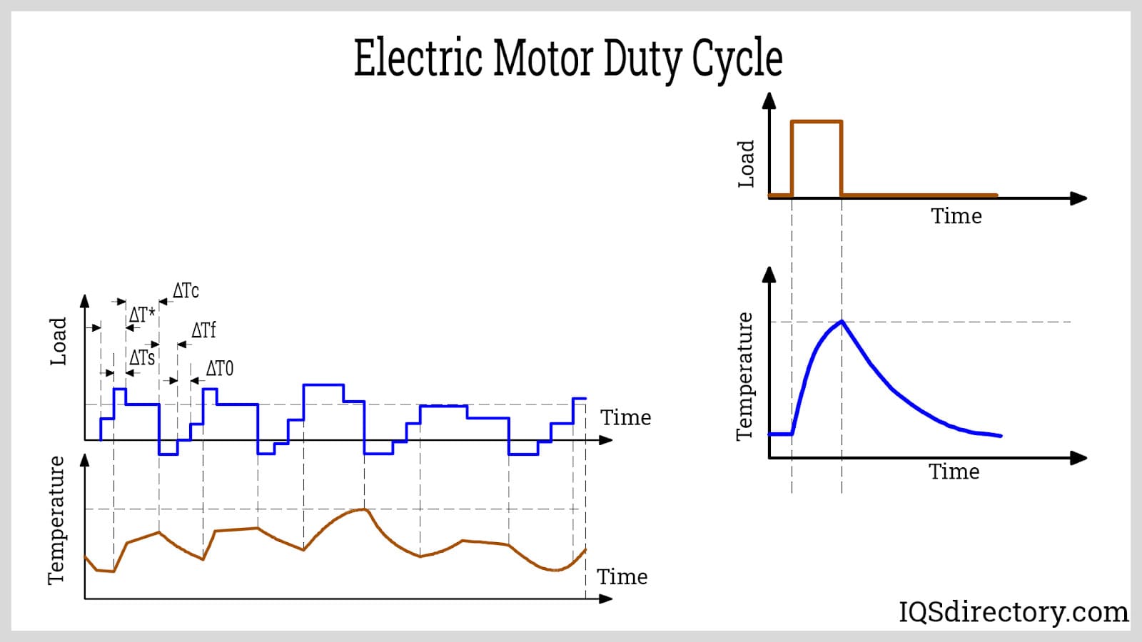 Electric Motor Duty Cycle