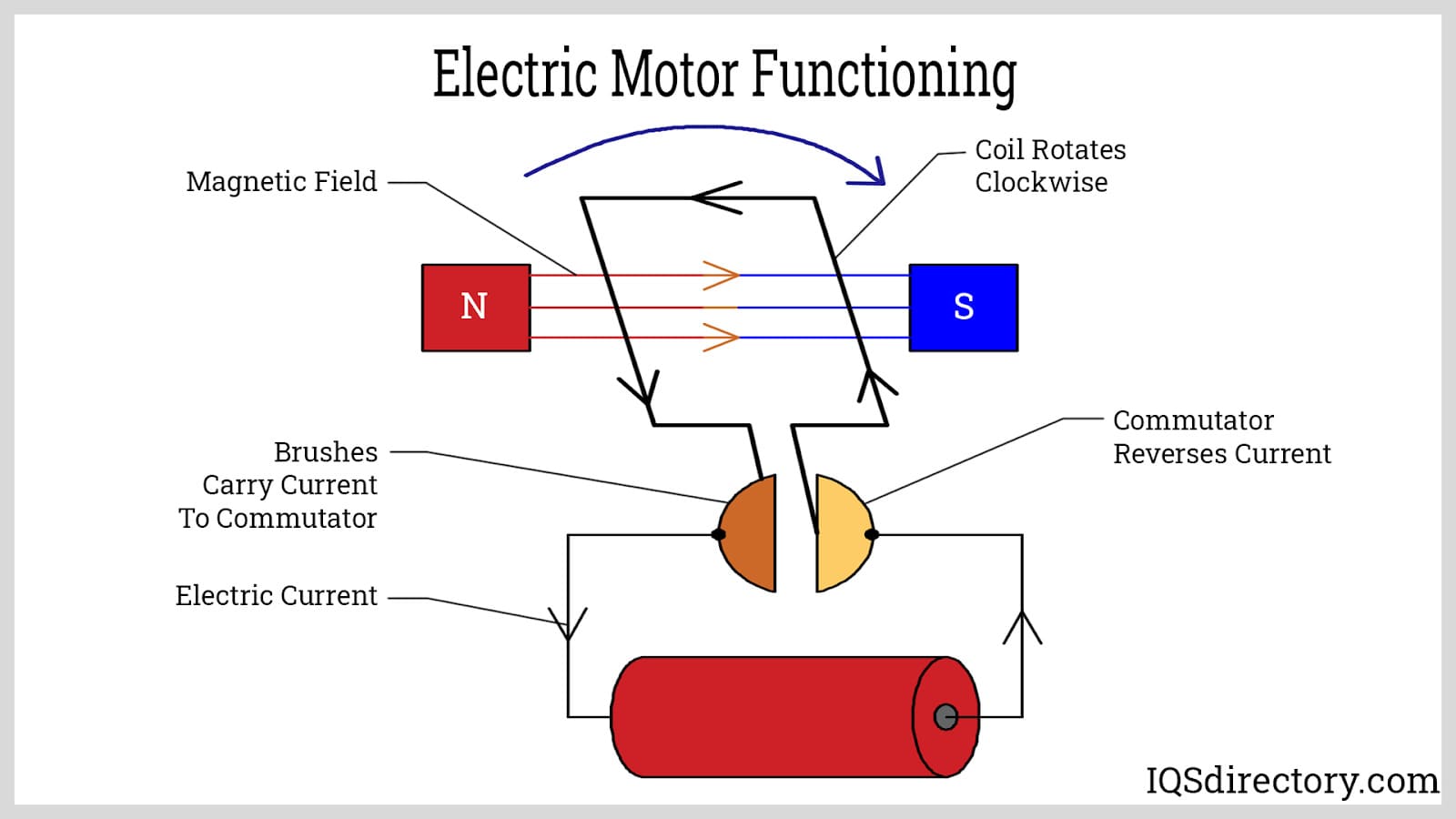 Electric Motor Functioning