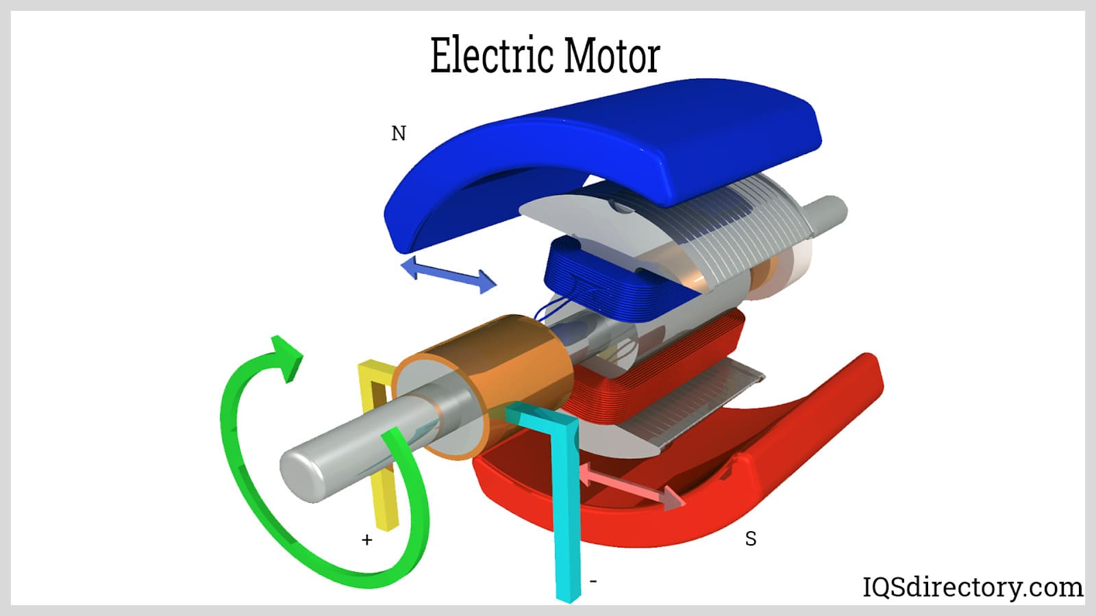 Motors: Types, Applications, Construction, and Benefits