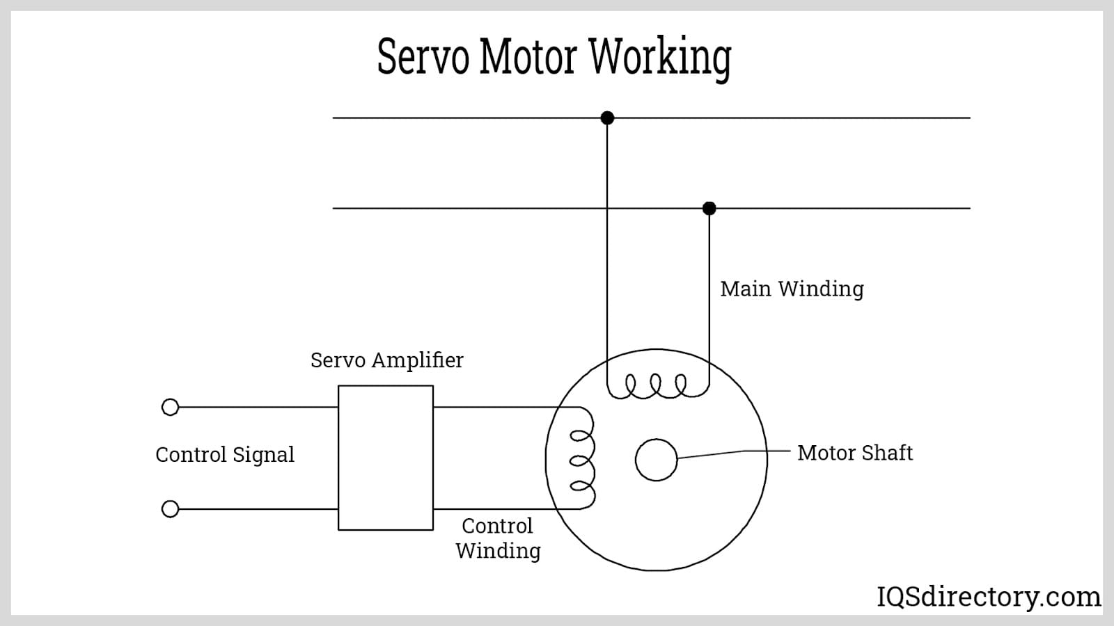 Servo Motor Working