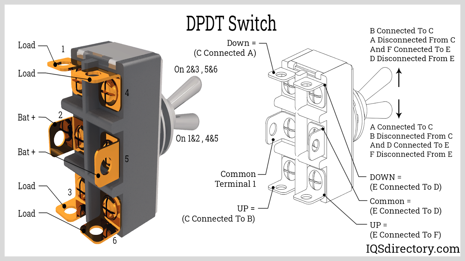 DPDT Switch