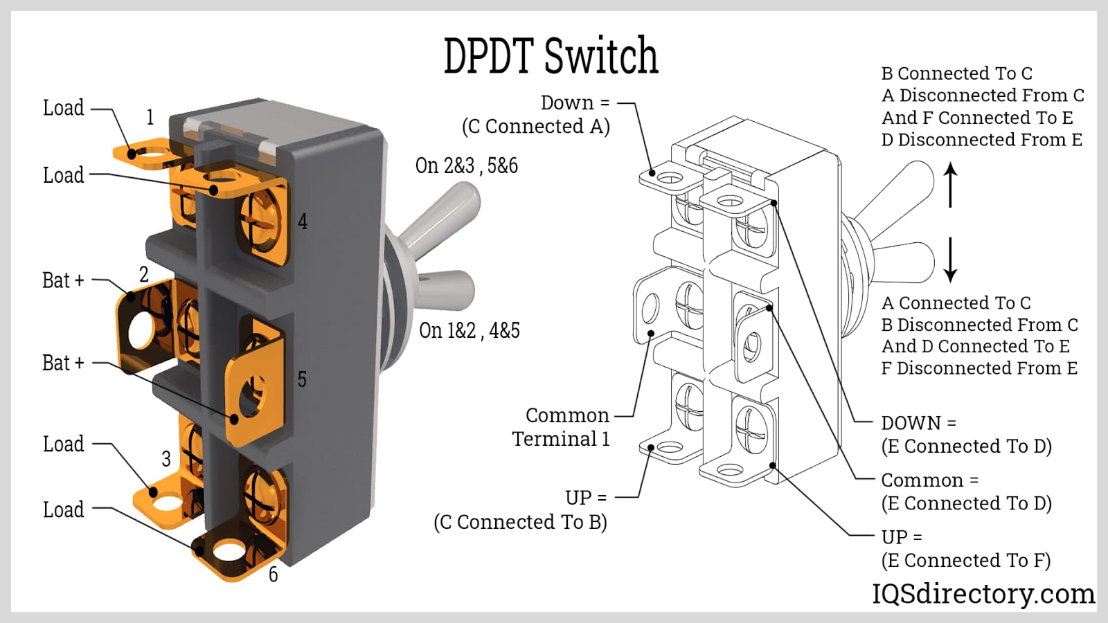 How Does A Dpdt Switch Work Understanding Toggle Switches
