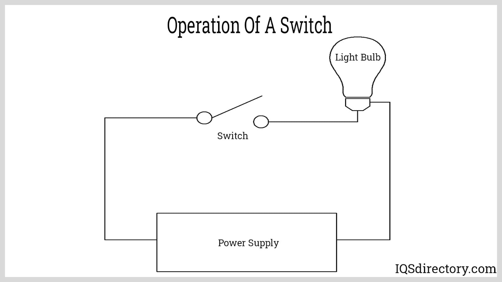 Switch Operation