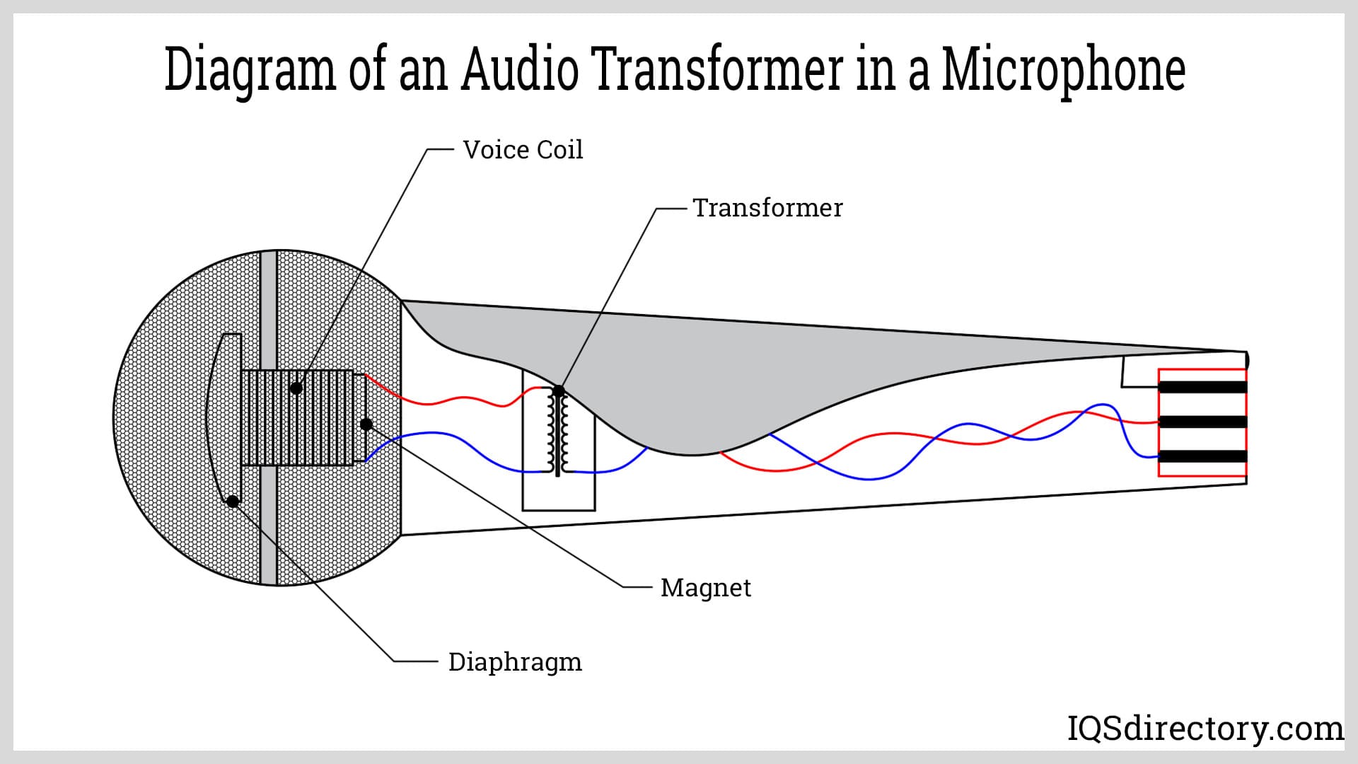 Diagram of an Audio Transformer in a Microphone