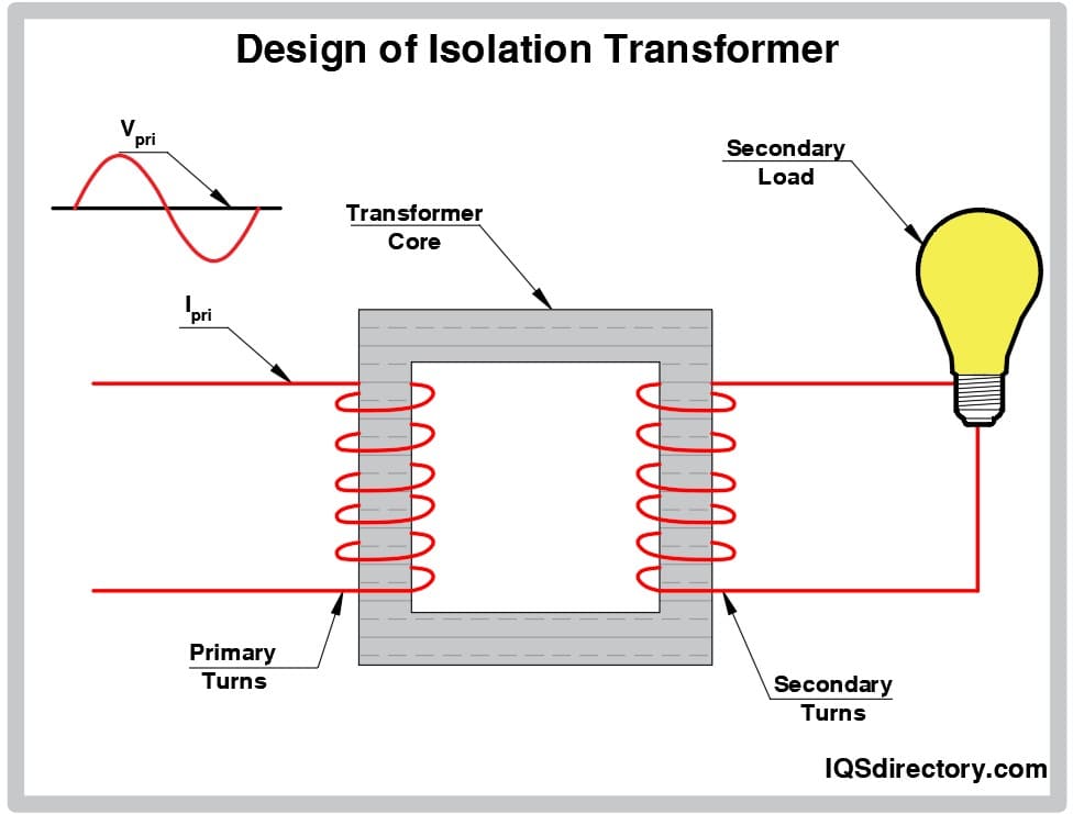  Design of Isolation Transformers