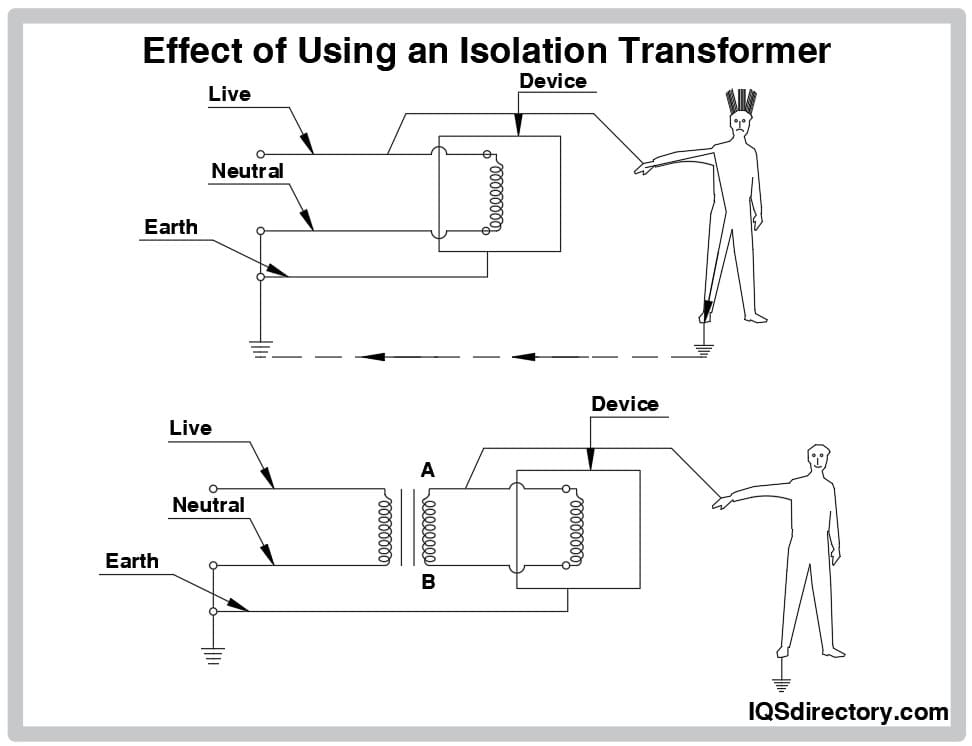 Effect of Using an Isolation Transformer