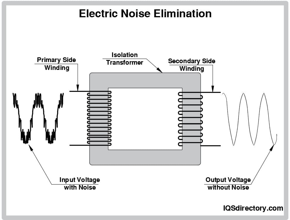 Electric Noise Elimination