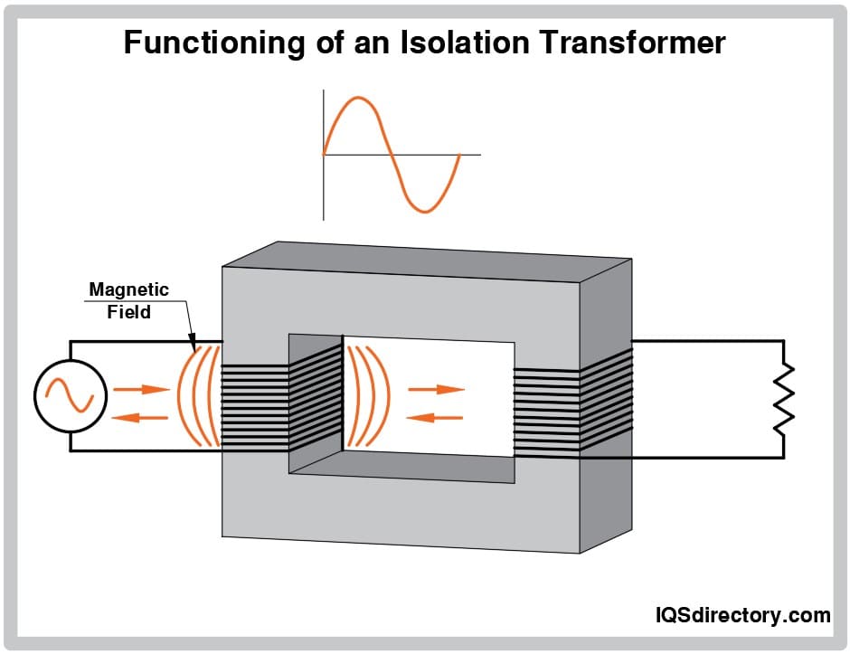 Functioning of an Isolation Transformer