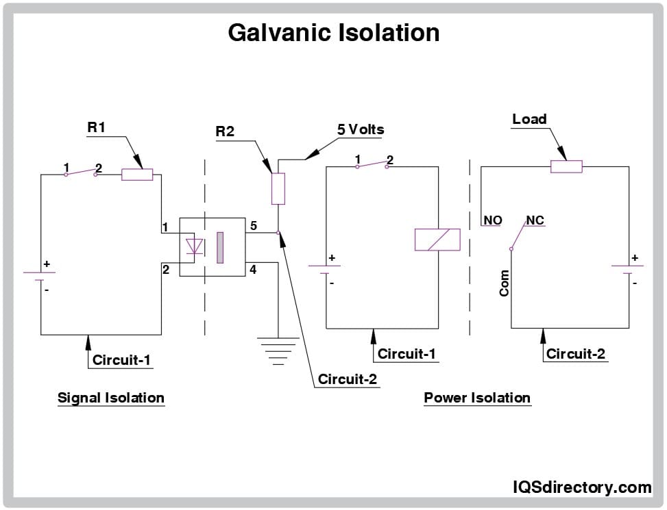 Galvanic Isolation