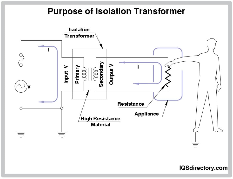 Purpose of Isolation Transformer