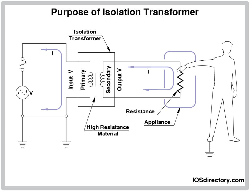 Used Electrical Transformer Housing Used Electrical Transformer Housing