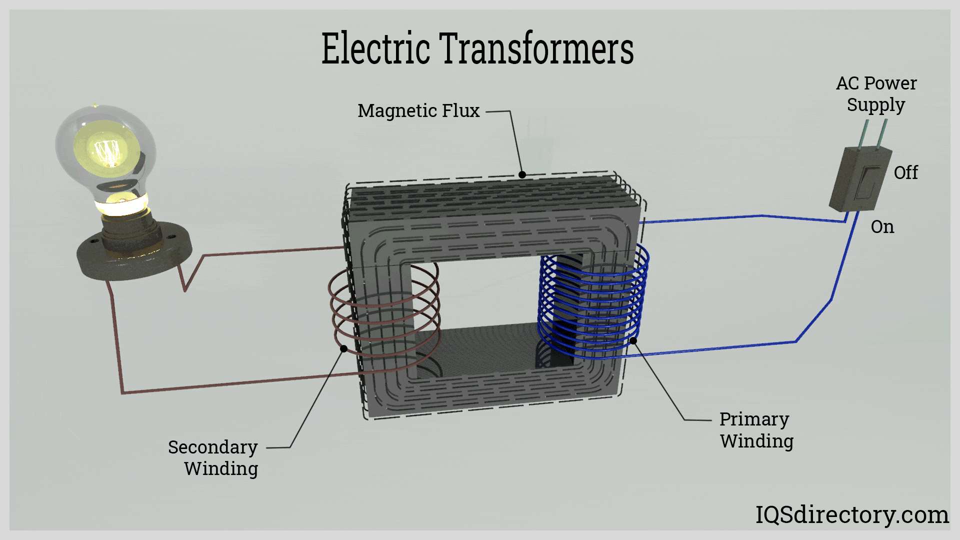 Electric Transformers