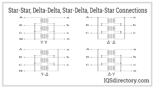 Star-Star, Delta-Delta, Star-Delta, Delta-Star Connections