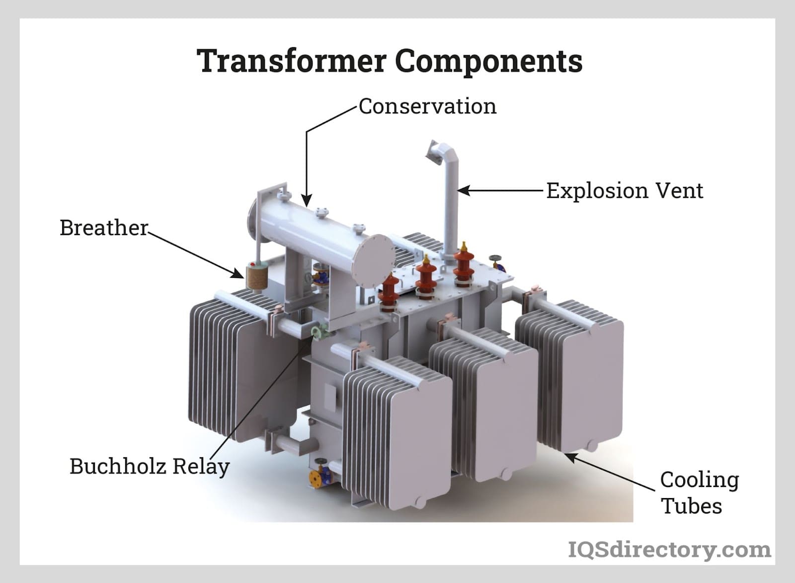 Transformer Components