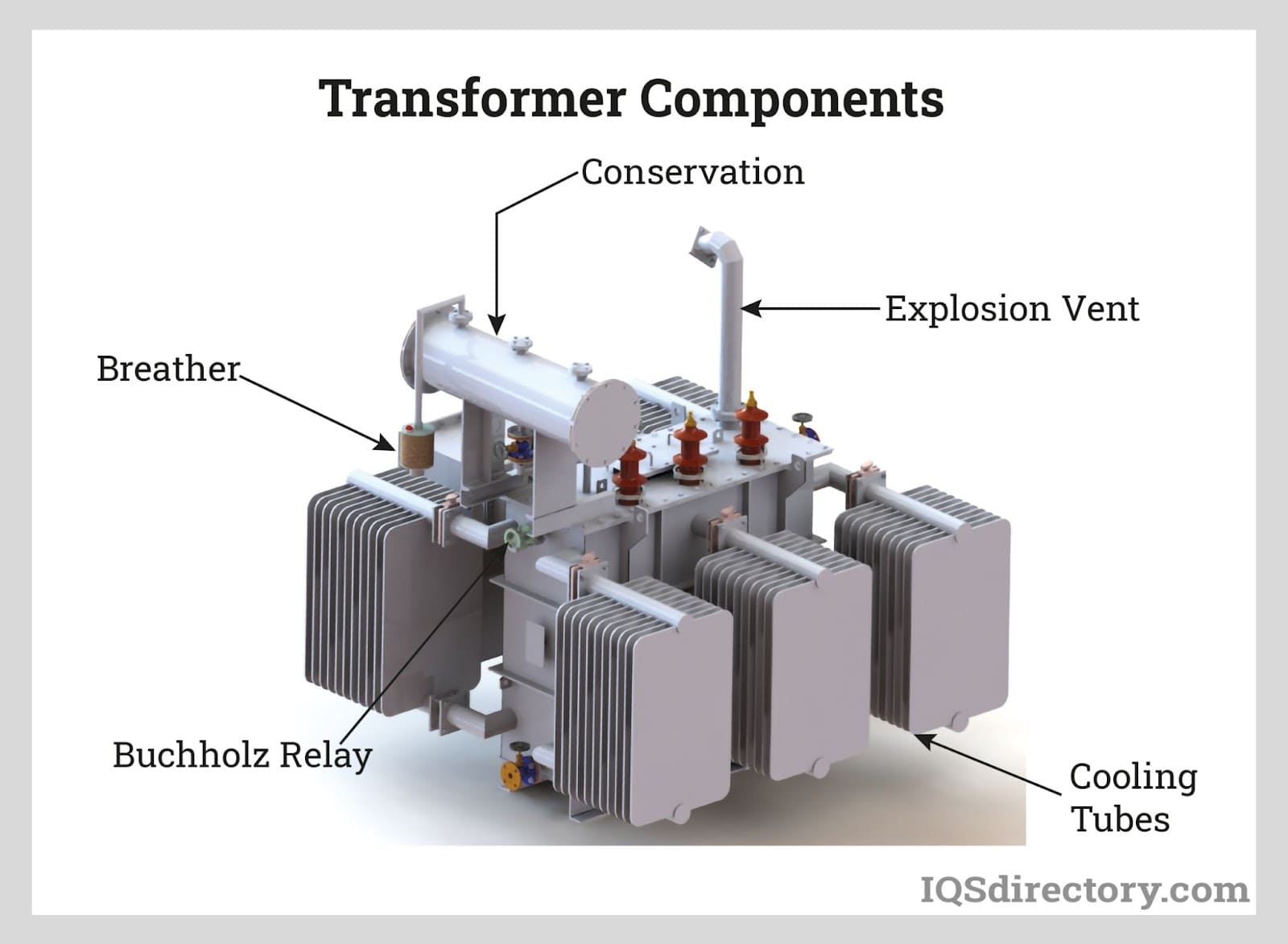 Power Transformers: Types, Uses, Features and Benefits