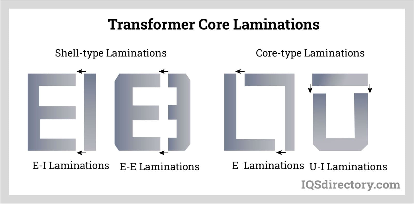 Transformer Core Laminations