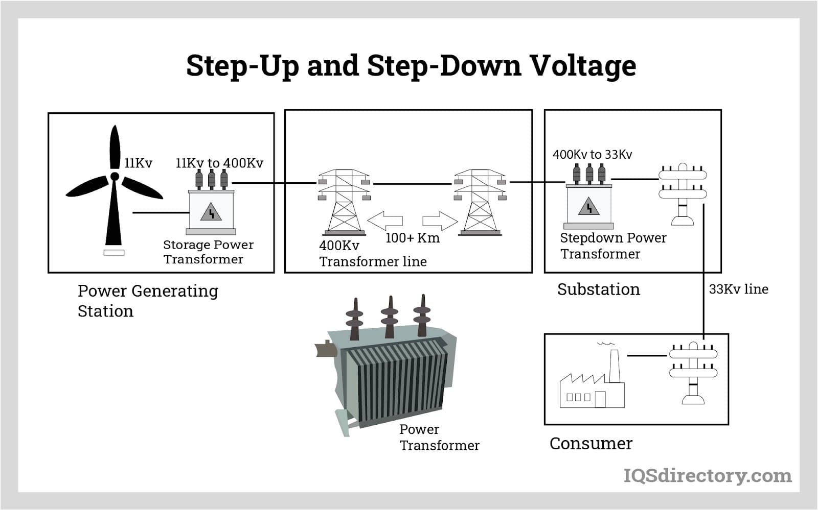 Step Down Transformer  Diagram, Working, Applications, FAQs