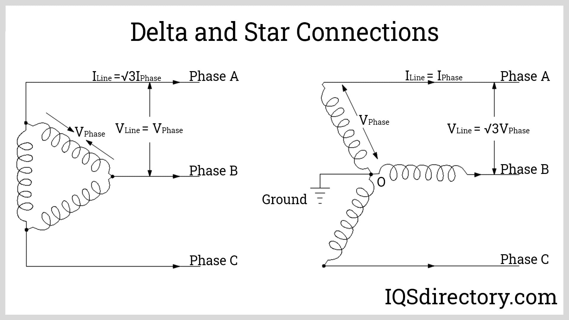 Delta and Star Connections