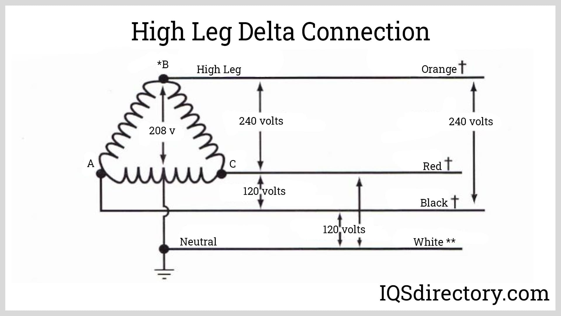 High Leg Delta Connection