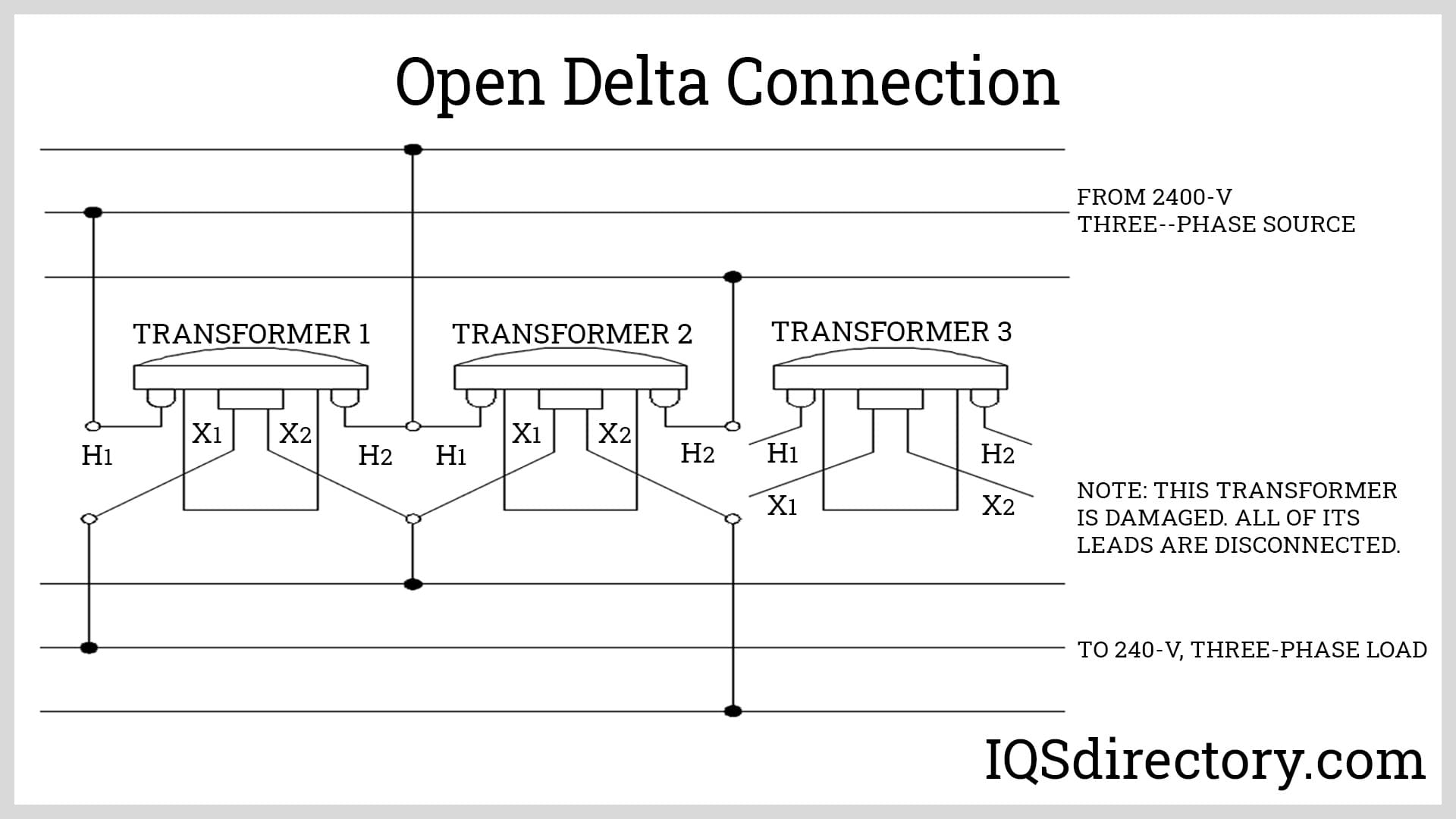 Open Delta Connection
