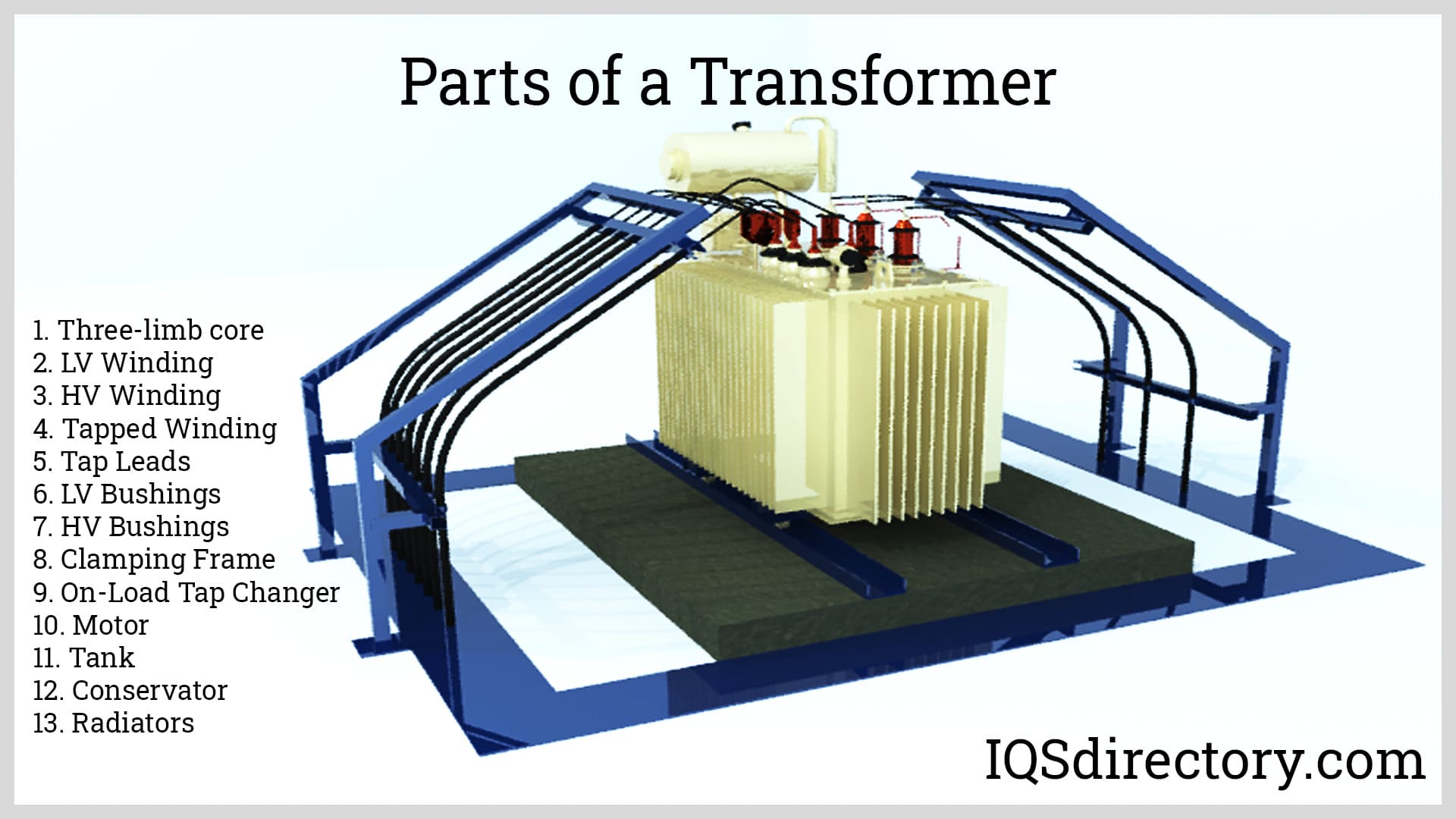 Parts of a Transformer