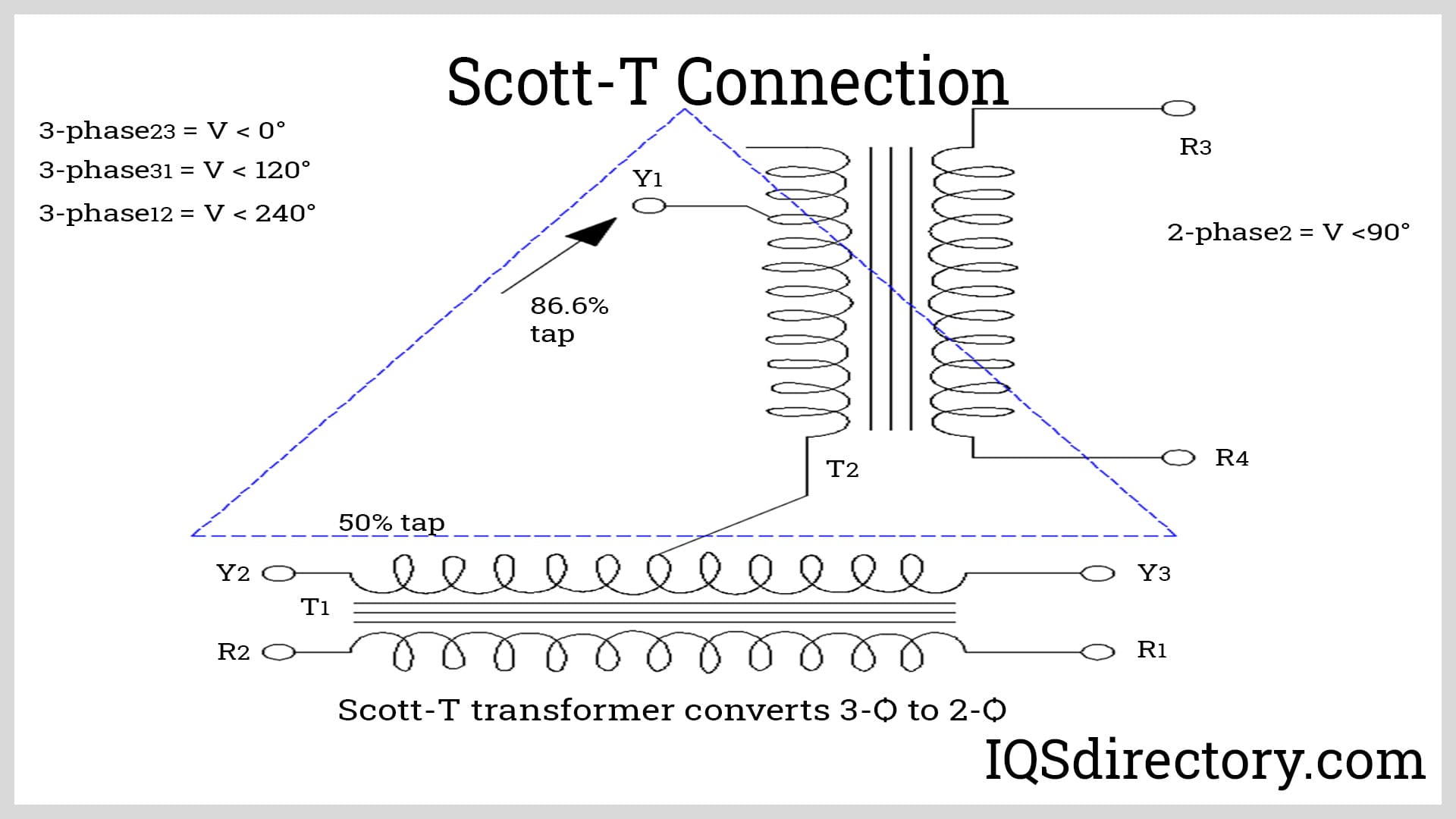 Scott-T Connection