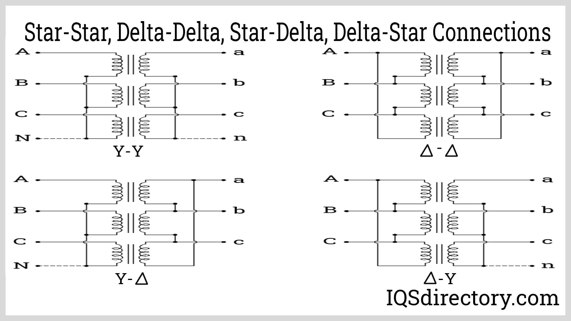 Star-Star, Delta-Delta, Star-Delta, Delta-Star Connections