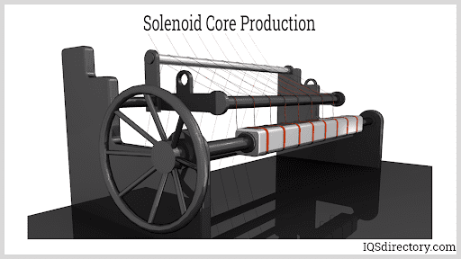 Solenoid Core Production
