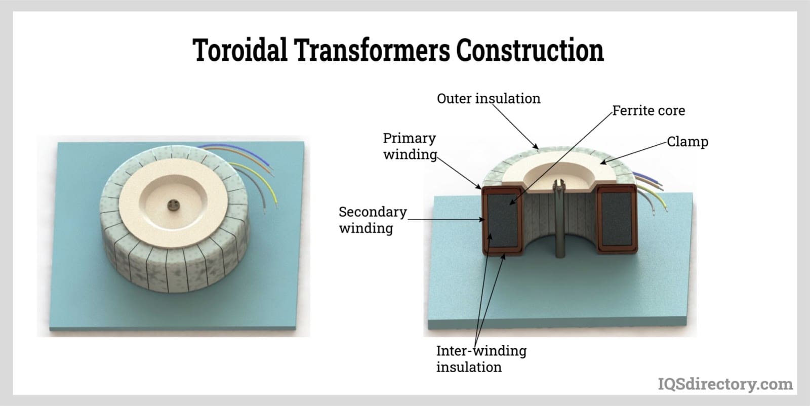 Toroidal Transformers Construction