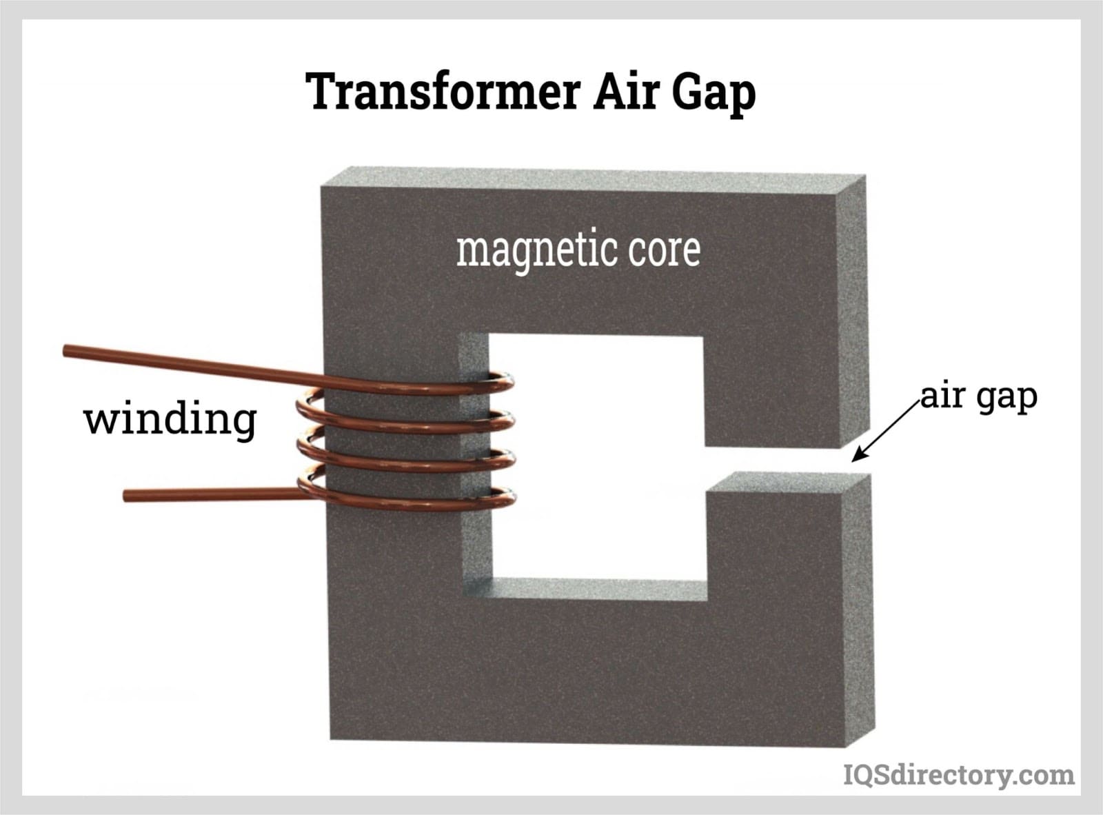 Transformer Air Gap