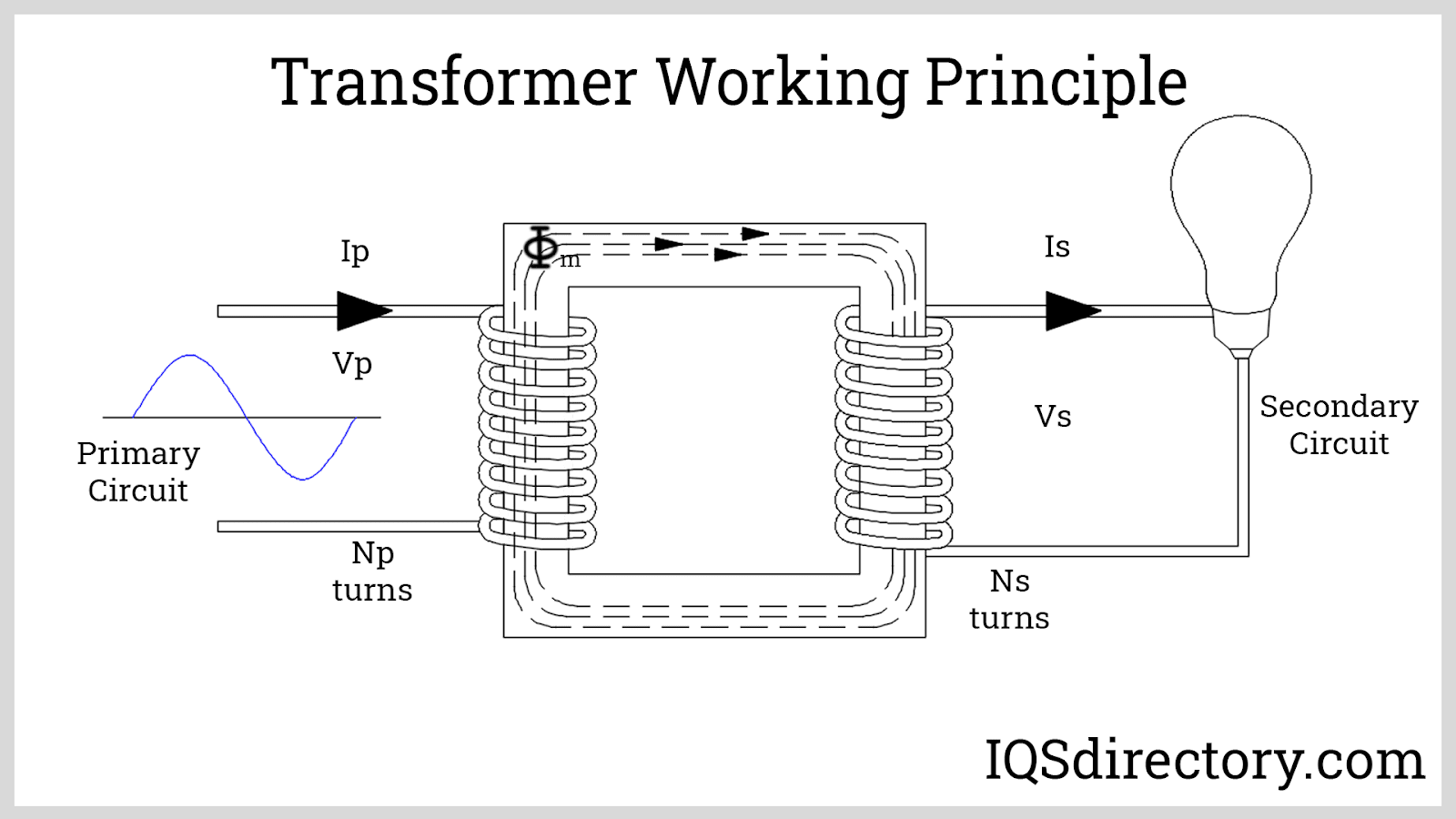 Transformer Working Principle
