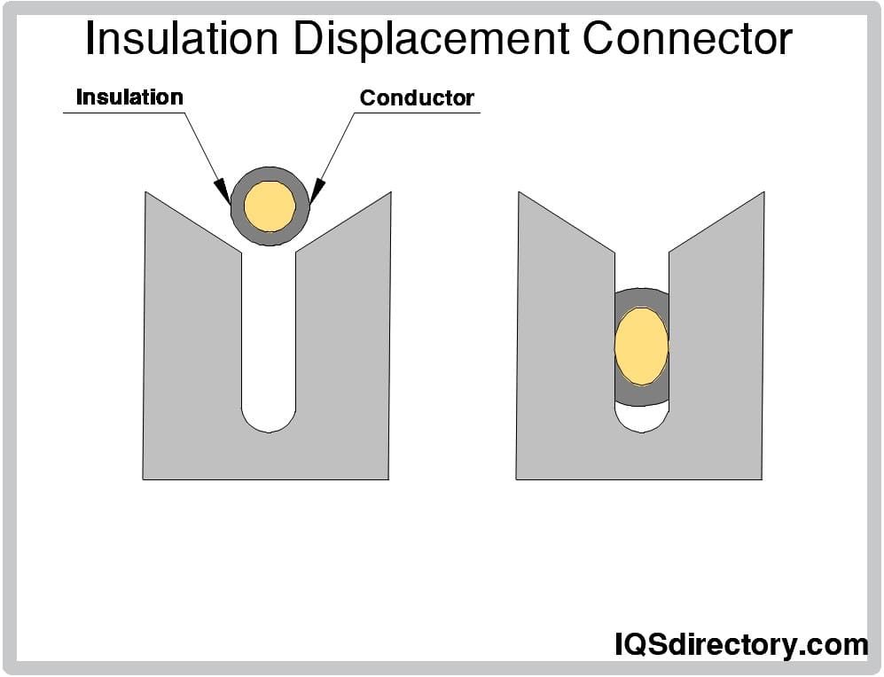 Insulation Displacement Connector