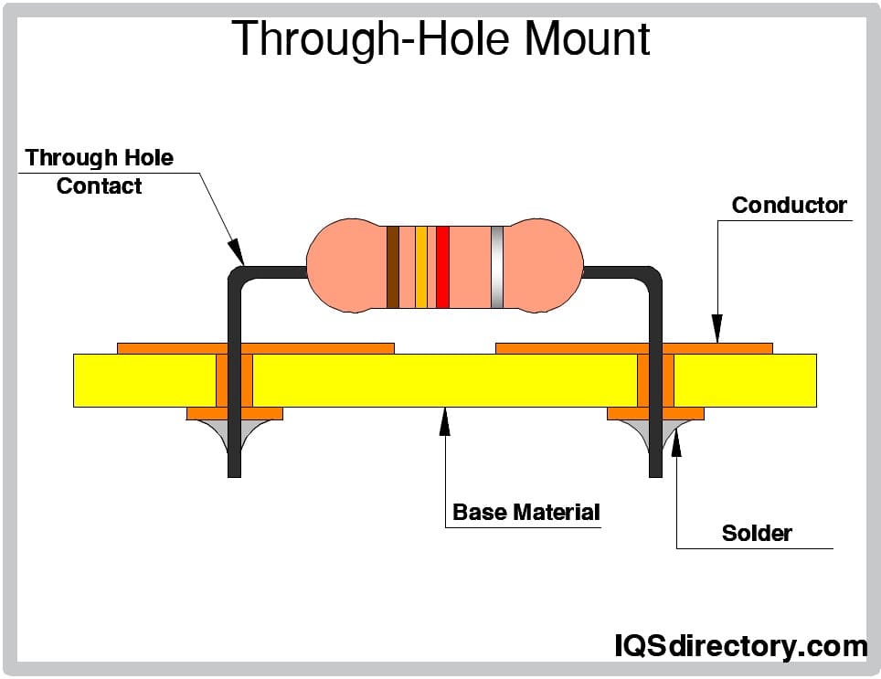 Through-Hole Mount